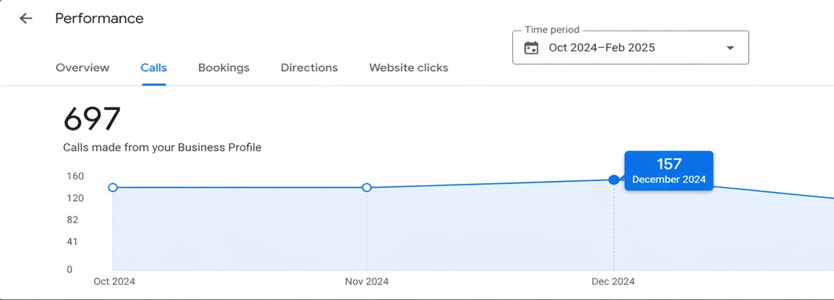Seasonal Demand Capture — Google Maps Ranking + Review Strategy results screenshot
