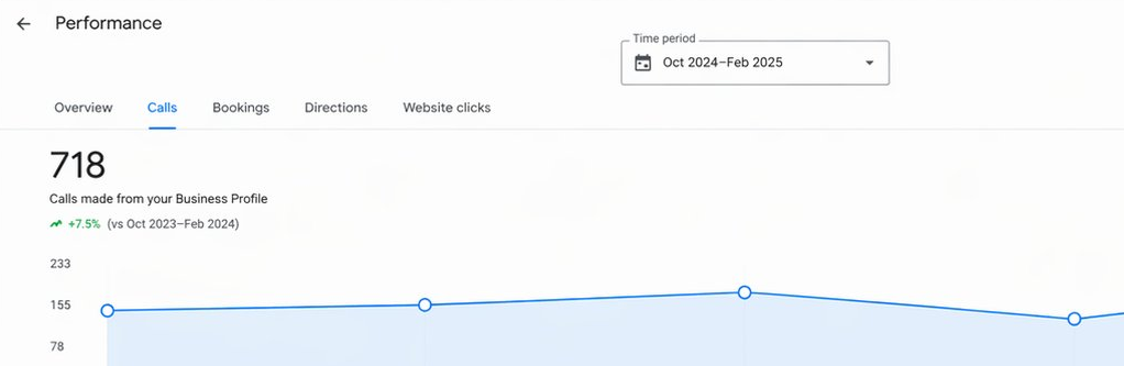 High-Volume Lead Engine — Local SEO + Citation Cleanup results screenshot