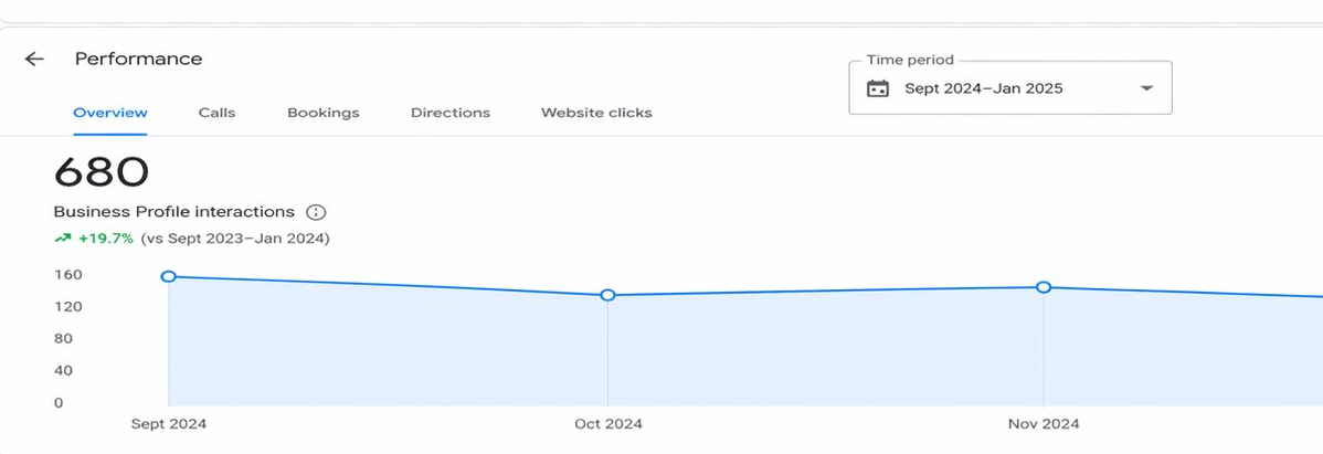 Map Pack Visibility Lift — Local SEO + Google Maps Ranking results screenshot