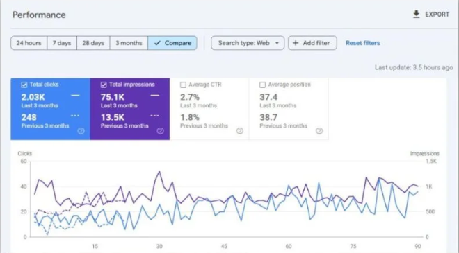 Skin Hair and Laser Clinic by Dr Madeeha Faraz — Local SEO optimization results